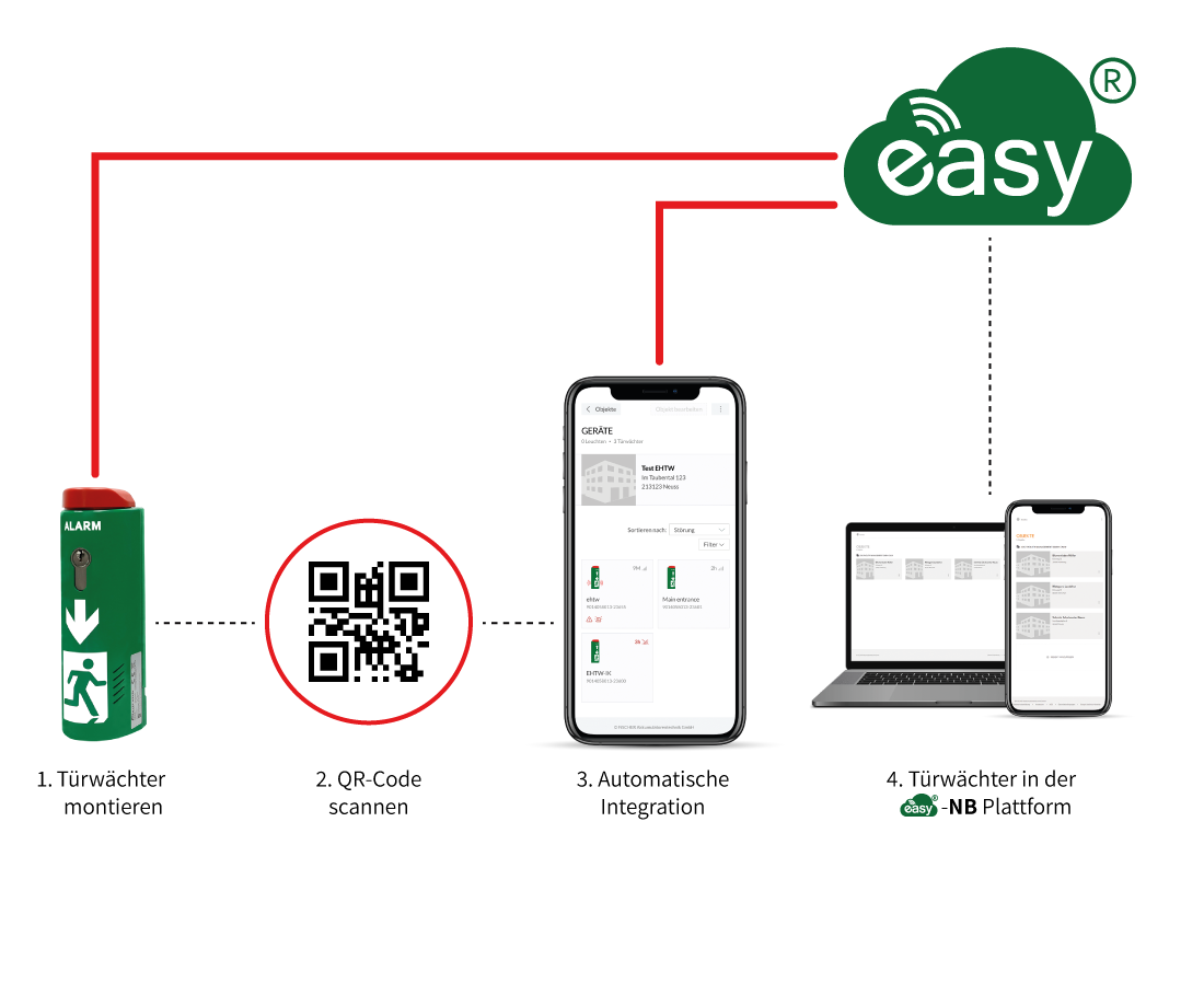 Einfache Installation eines Fluchttürwächters in die easy-NB Plattform